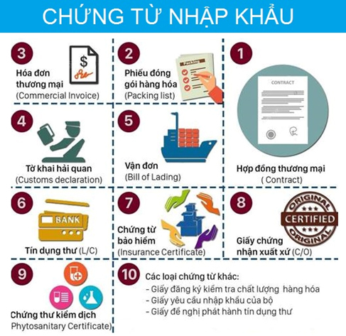 chứng từ xuất nhập khẩu