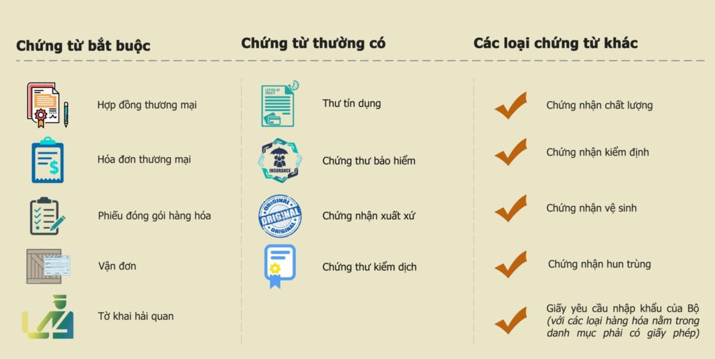 chứng từ xuất nhập khẩu
