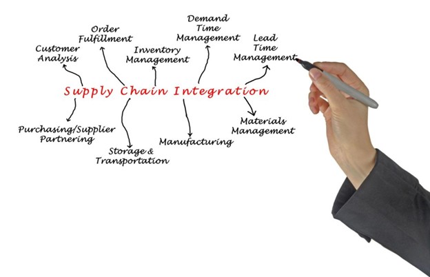 Phần mềm quản lý kho